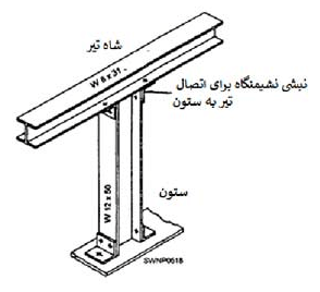 کاربرد تیرآهن در ستون کاربرد تیرآهن در ستون