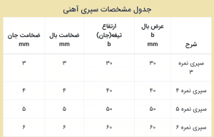 مشخصات سپری آهنی