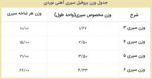 جدول وزن پروفیل سپری