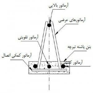 میلگرد تقویتی در تیرچه