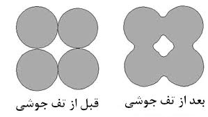 تف جوشی