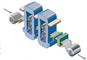 تولید ورق سرد