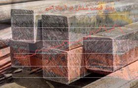 اصلاح موقت یا افت قیمت فولاد داخلی؟