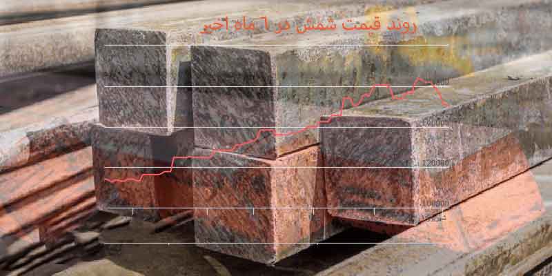 اصلاح موقت یا افت قیمت فولاد داخلی؟