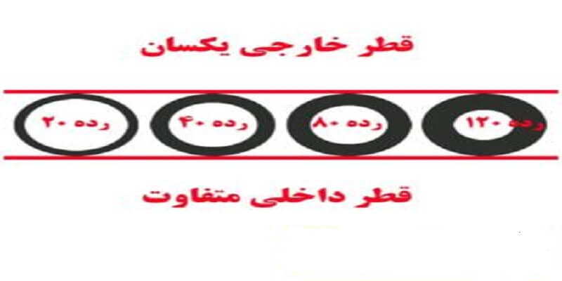 قطر جدار داخلی لوله رده 40