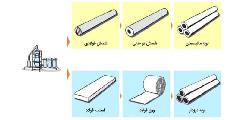 تفاوت لوله درزدار و بدون درز