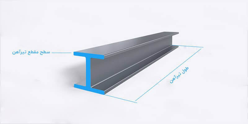 محاسبه وزن تیرآهن