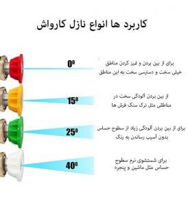 انواع رنگ نازل و لانس کارواش صنعتی