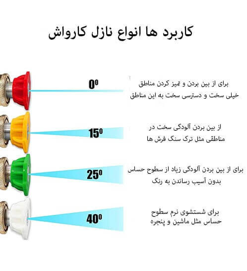 کاربرد و تفاوت انواع رنگ نازل و لانس کارواش صنعتی