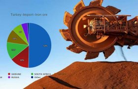 واردات سنگ آهن به ترکیه ۵۸ درصد افزایش یافت