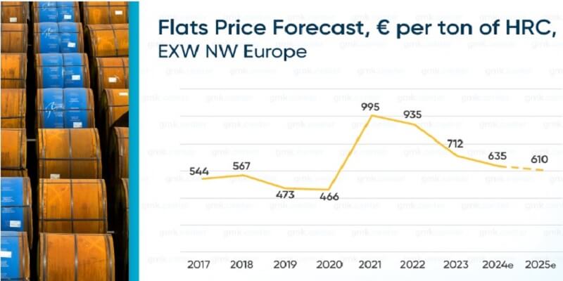پیشبینی وضعیت فولاد اوکراین در سال ۲۰۲۵